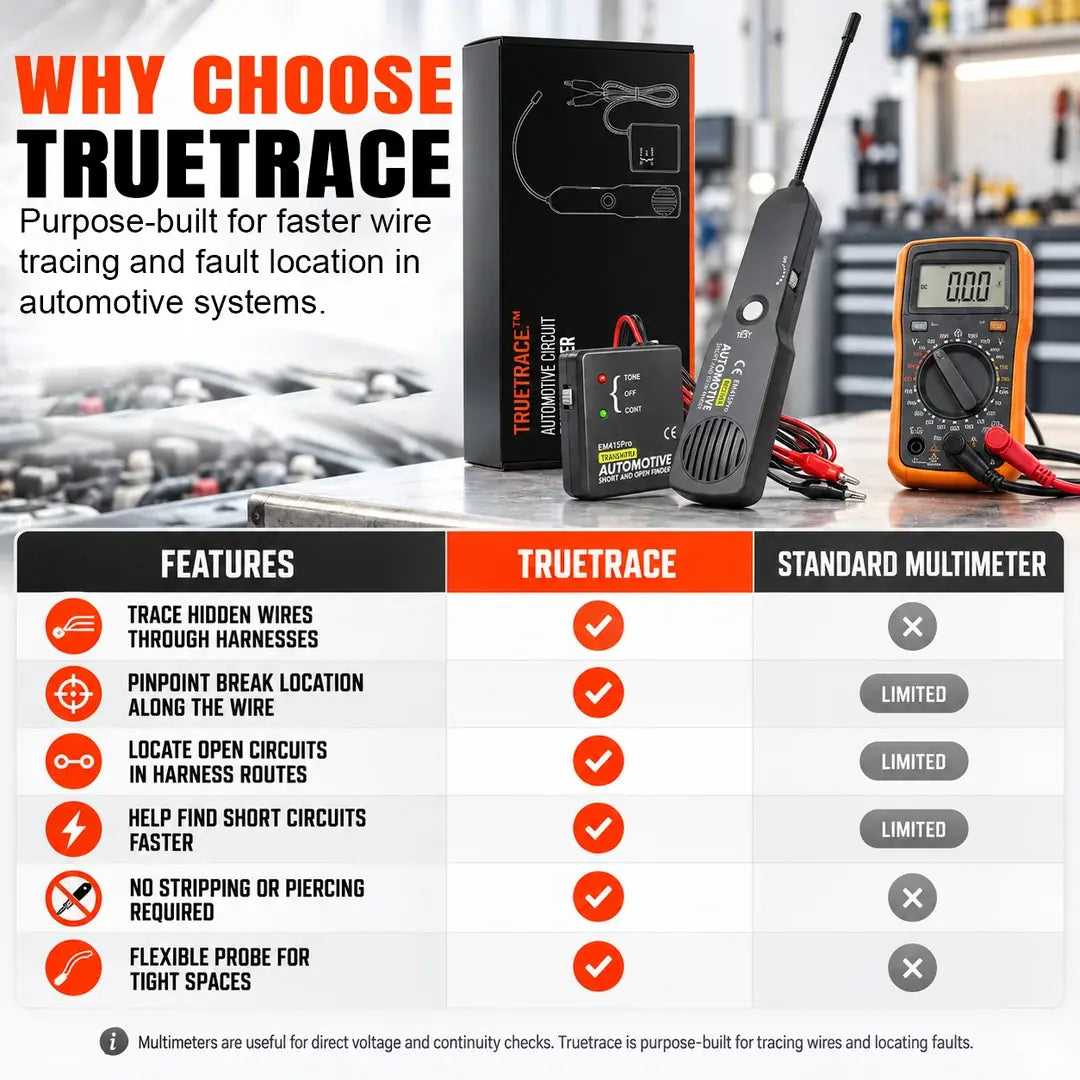 EVOQUEFIT Automotive Circuit Tester & Wire Tracer