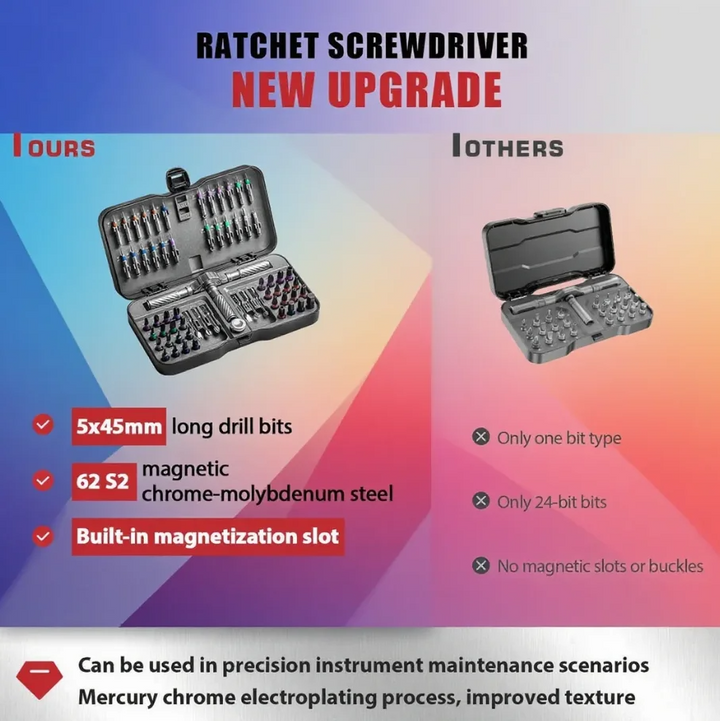 62-Piece Ratchet Screwdriver Set