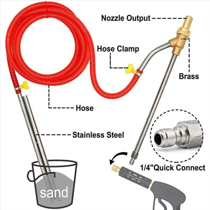 Sandblast Kit