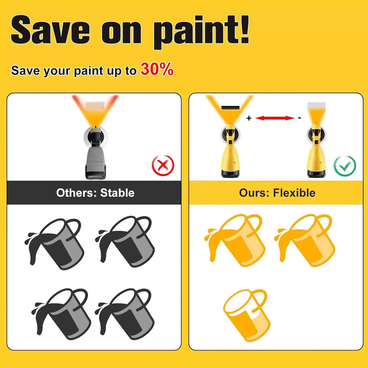 High-pressure Cordless Paint Sprayer with 2 Batteries