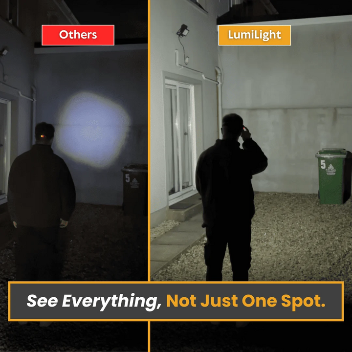 Ultra-Wide 230° LED Headlamp