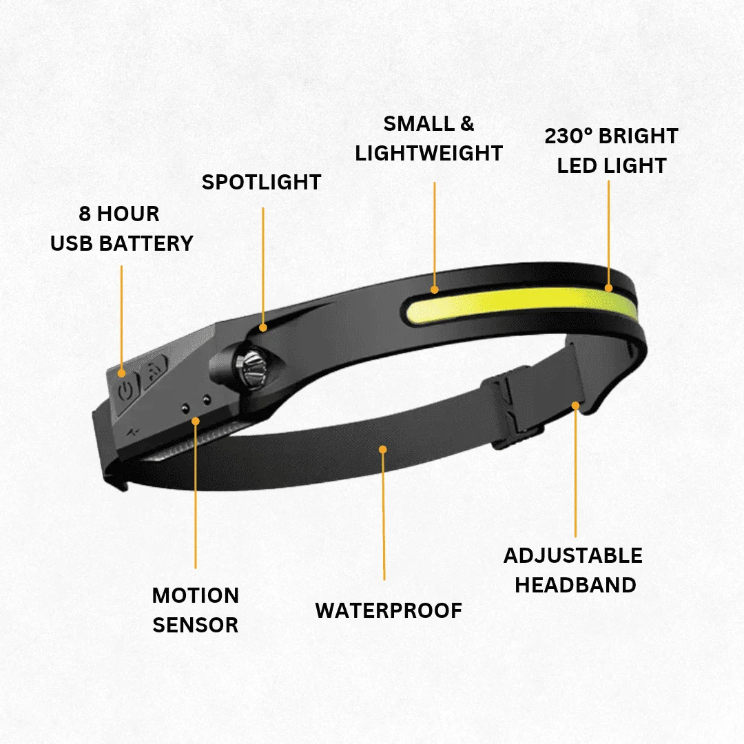 Ultra-Wide 230° LED Headlamp