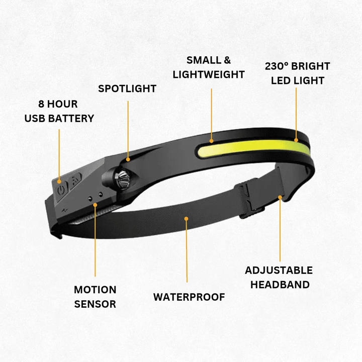 Ultra-Wide 230° LED Headlamp