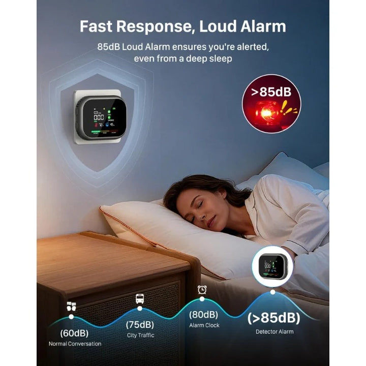 6-in-1 Battery Rotable Air Safety Monitor