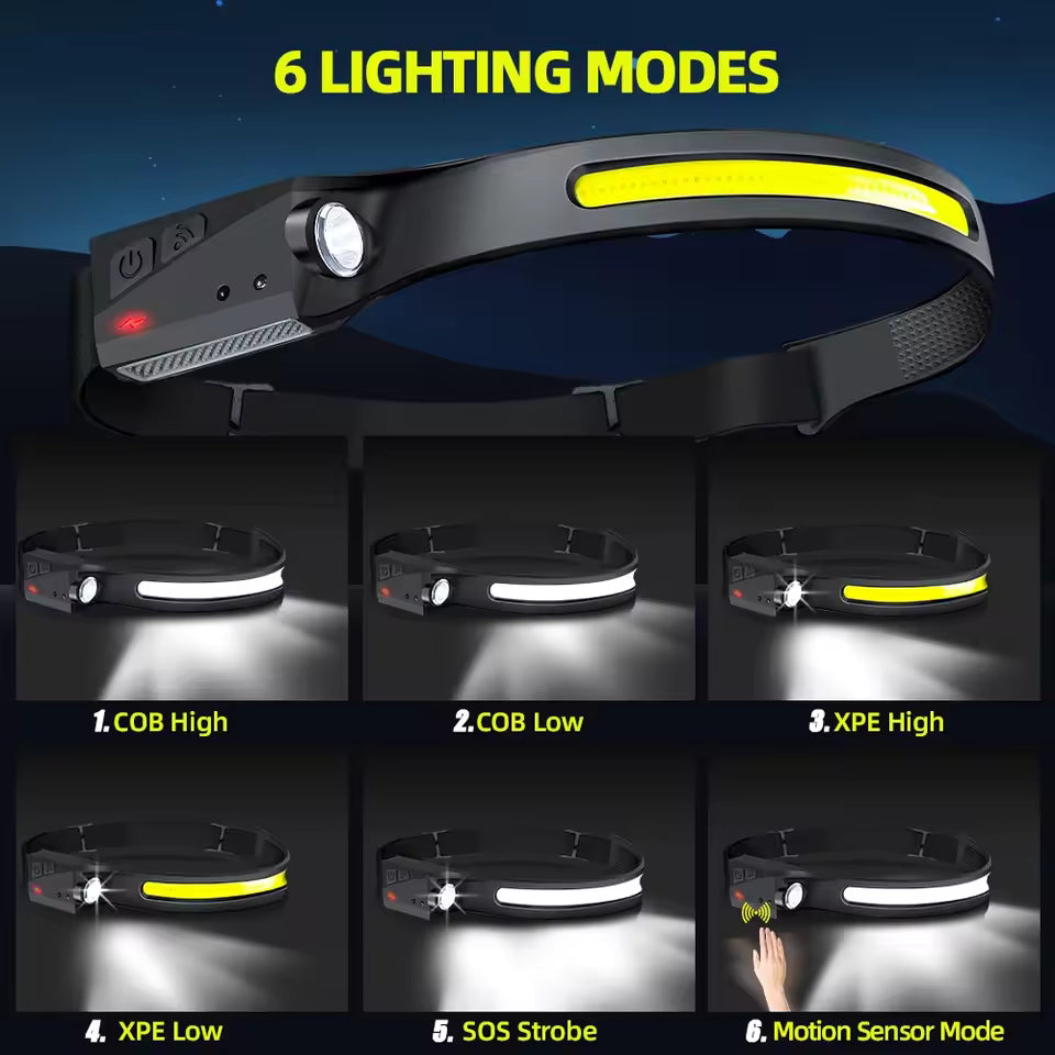 Ultra-Wide 230° LED Headlamp