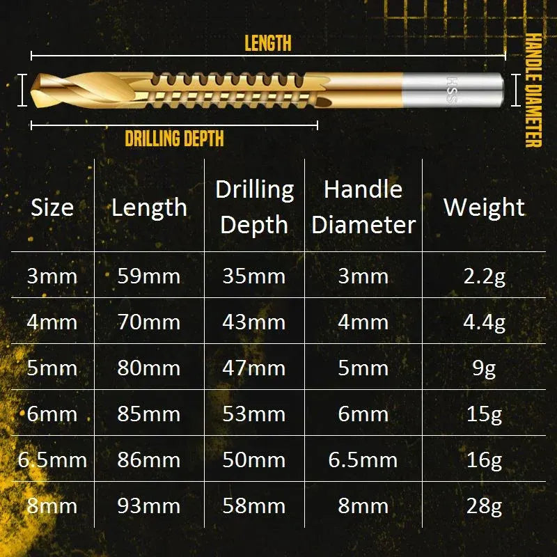Titanium-Coated Drill Bit Set