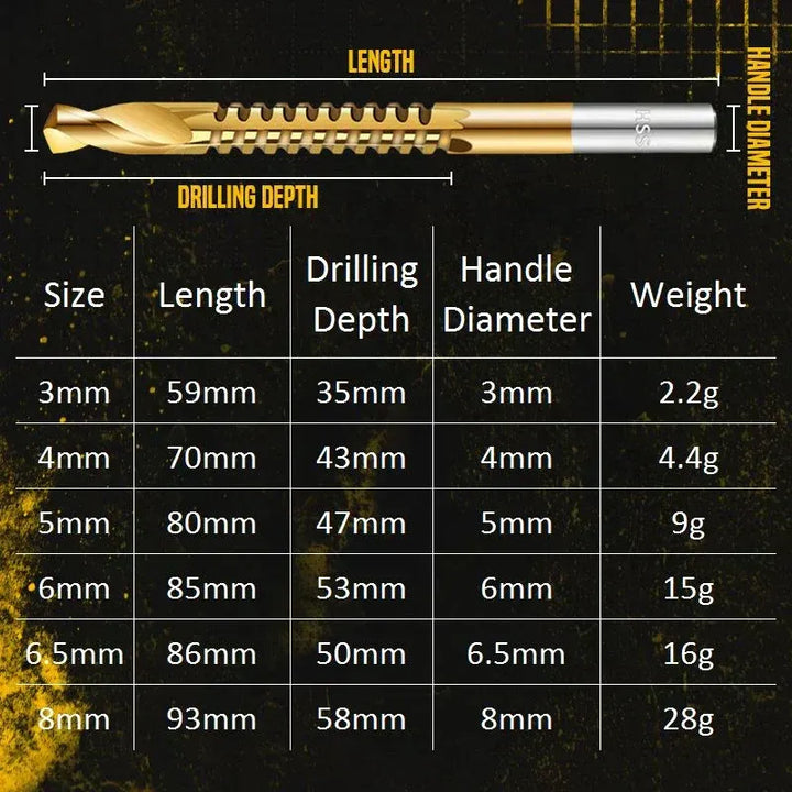 Titanium-Coated Drill Bit Set