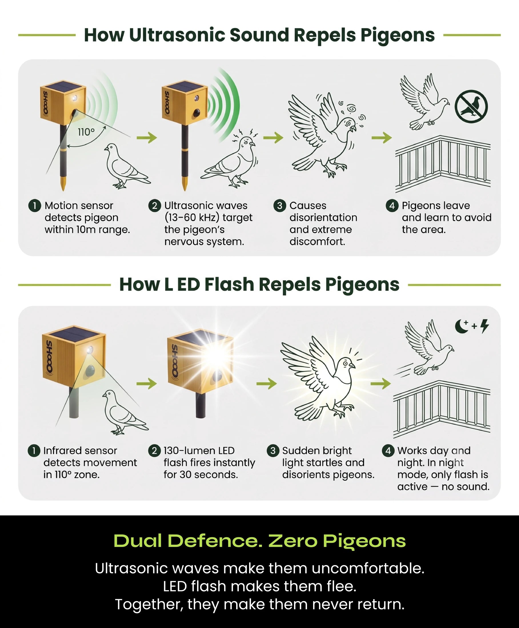 Diagram of motion detection, sound and LED flash